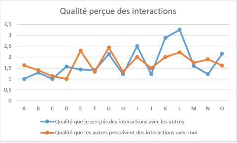 1627953998 202 Quantifier lintensite des interactions dans un collectif — Astuce quantifier,intensité,interactions,collectif,formation