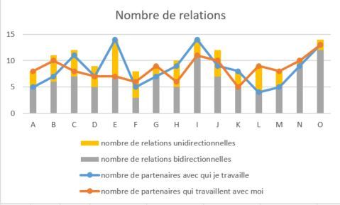 1627953998 864 Quantifier lintensite des interactions dans un collectif — Astuce quantifier,intensité,interactions,collectif,formation