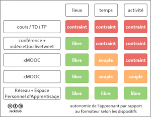 relation apprenant-formateur selon dispositif